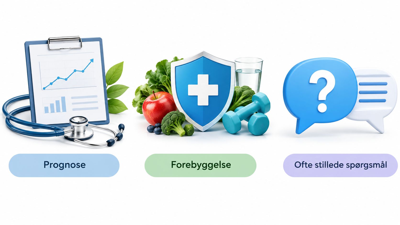 Illustration af medicinsk prognose, forebyggelse med sund livsstil og en sektion for ofte stillede spørgsmål.